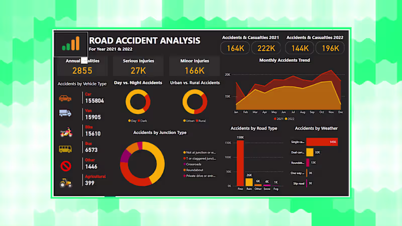 Cover image for Road Safety Accident Analysis Dashboard