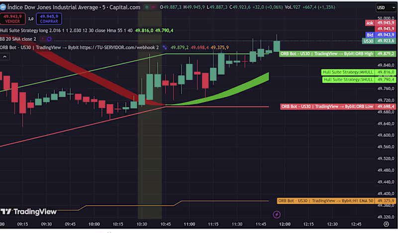 Cover image for TradingView Pine Script Strategy Development