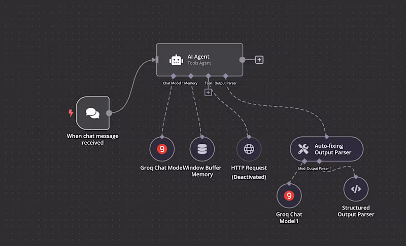 Cover image for Joomla-Powered Booking System with AI-Enhanced Customer Interact