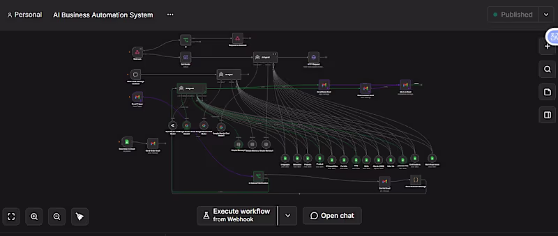 Cover image for AI Business Automation System