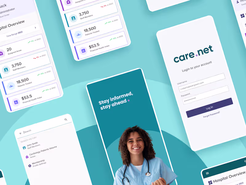 Cover image for Care.net  ·  Healthcare Analytics SaaS