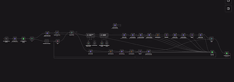 Cover image for This is built in n8n,it