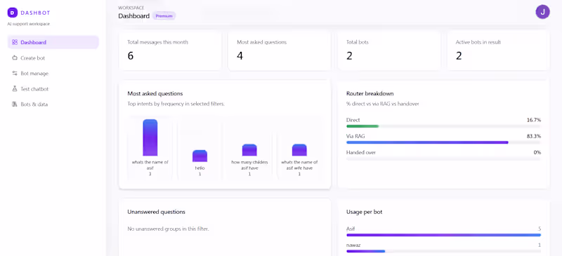 Cover image for Built a full-stack SaaS platform