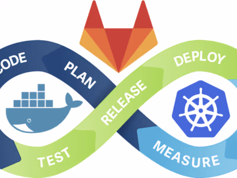 Cover image for DevOps with Docker, Kubernetes, Open Shift, GitLab, GitHub