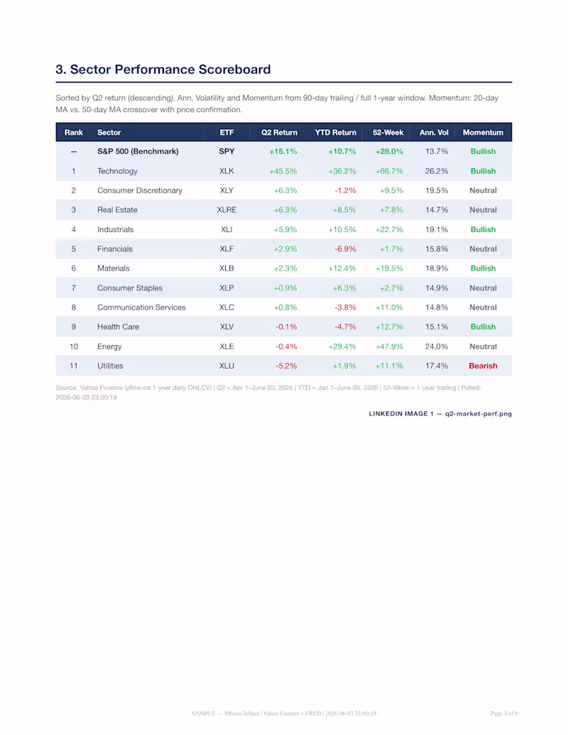 Cover image for Q2 2026 S&P 500 sector
