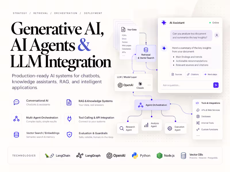 Cover image for Generative AI, AI Agents & LLM Integration