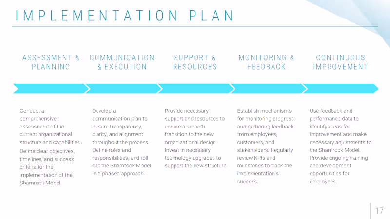 Cover image for Change Management Plan for Organizational Transformation