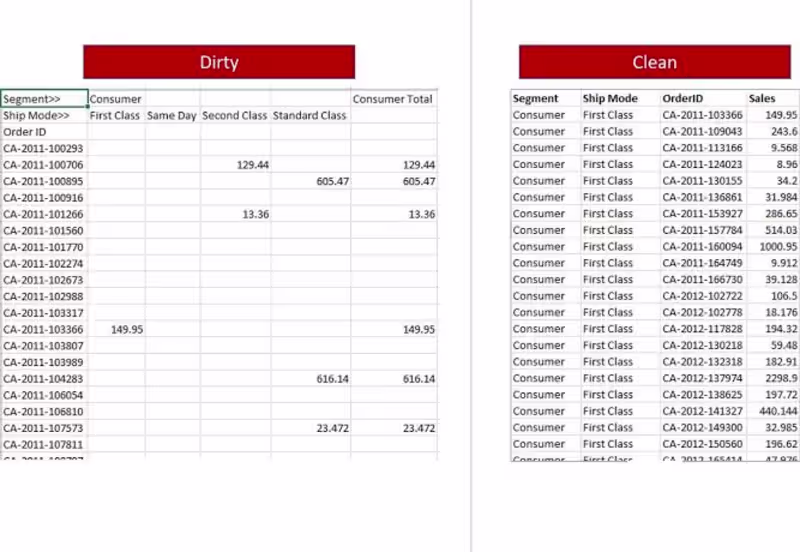 Cover image for High Volume Bulk Spreadsheet Cleansing and Data Standardization