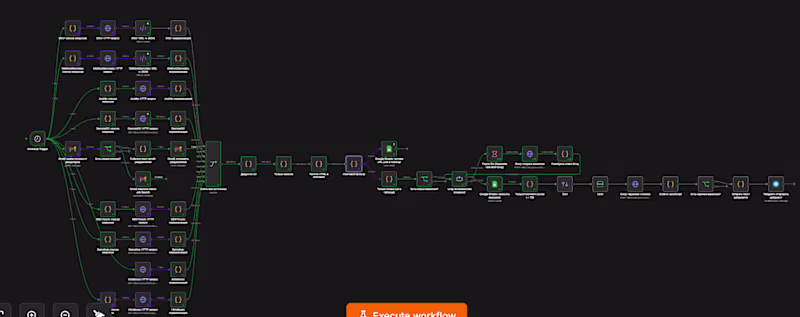 Cover image for AI Automation Engineering