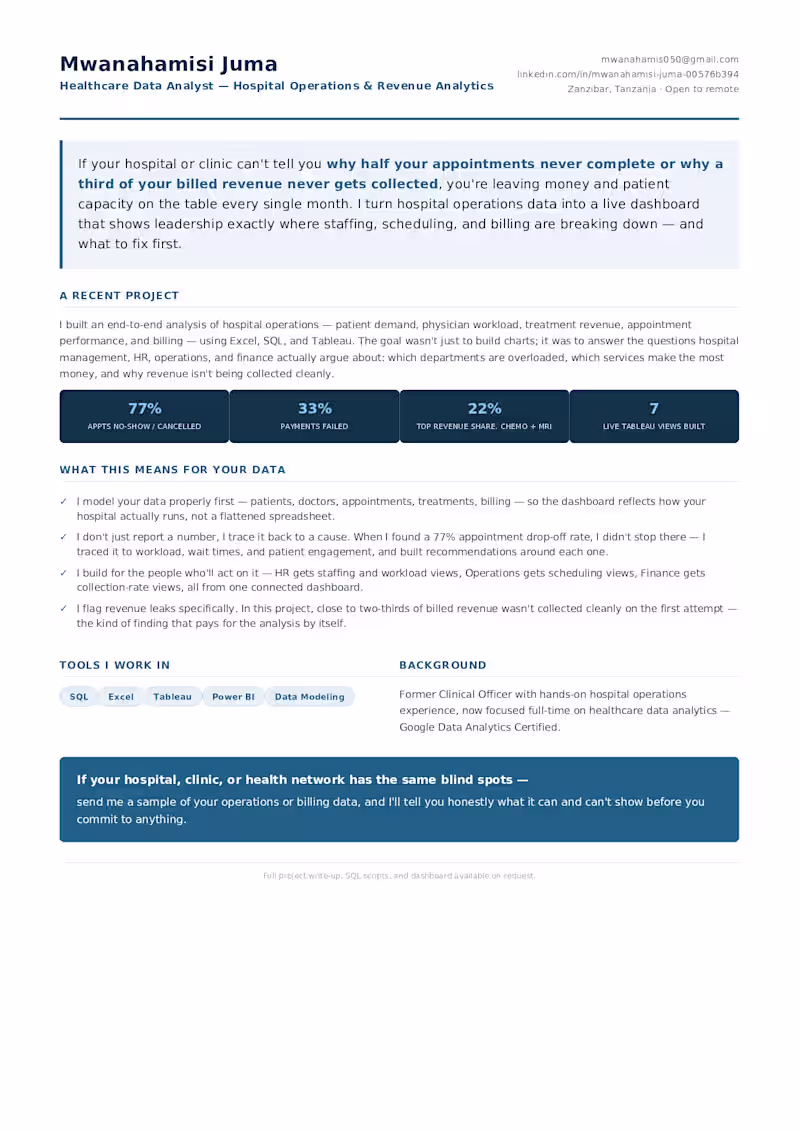 Cover image for Hospital Operations & Revenue Leakage Analysis