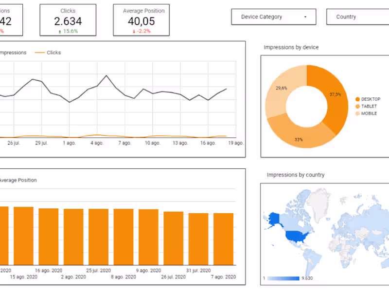 Cover image for Data Analyst : Transformative Data Insights.