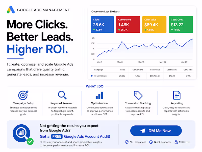 Cover image for Google ads Expert 