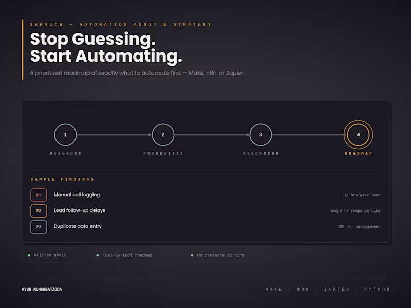 Cover image for Automation Audit & Roadmap