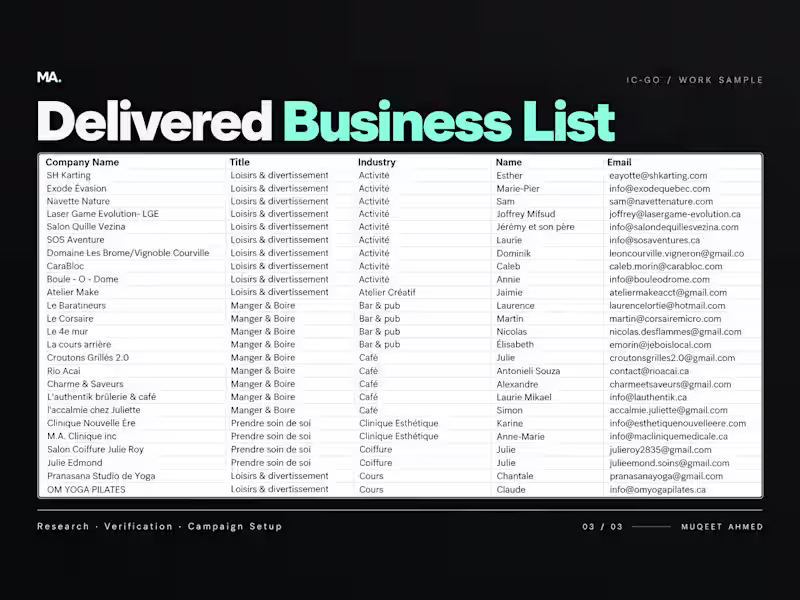 Cover image for IC-GO needed a prospect list