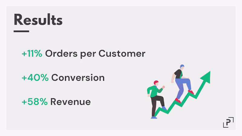 Cover image for Foodpanda Search CRO & Full Engagement Results