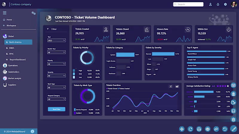 Cover image for Optimize IT Service Management with Interactive Dashboard In...
