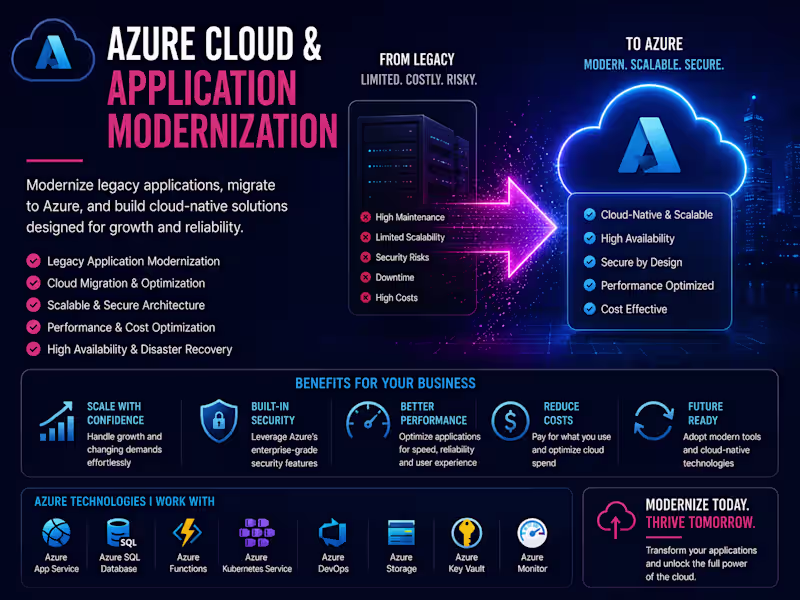 Cover image for Azure Cloud & Application Modernization
