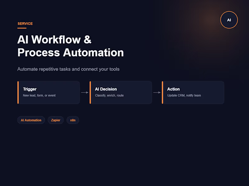 Cover image for AI Workflow & Business Process Automation