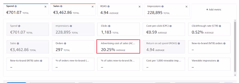 Cover image for Amazon PPC Campaign Management &