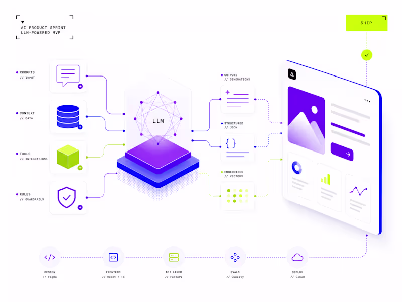 Cover image for AI Product Sprint — LLM-Powered Feature or MVP