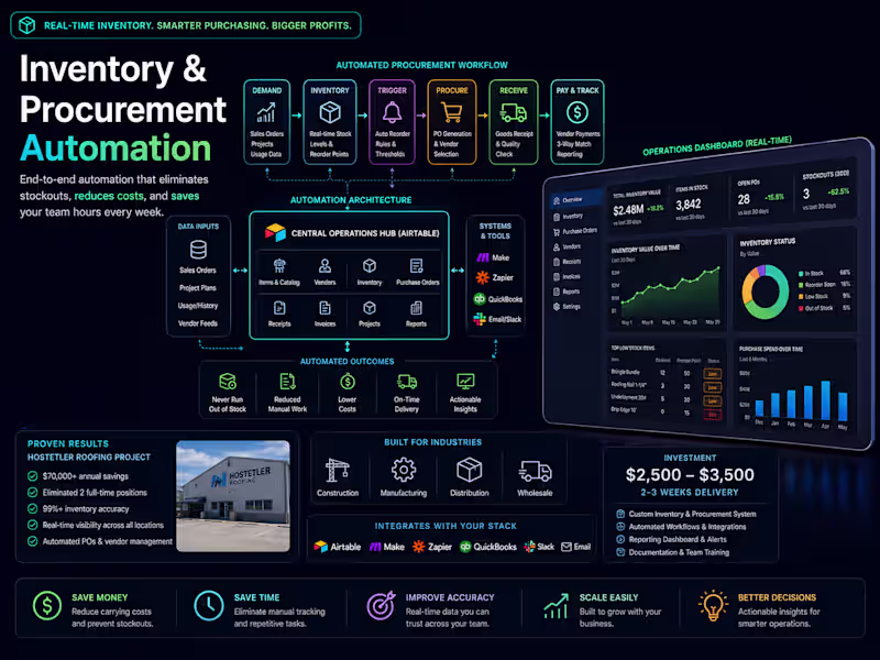 Cover image for Automated Inventory & Procurement Systems