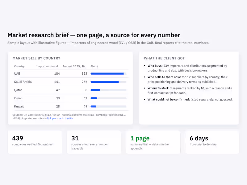 Cover image for Market research brief — one