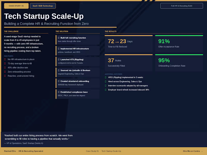 Cover image for SaaS Startup Scale-Up
