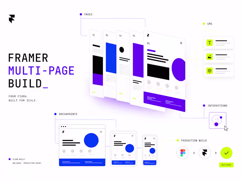 Cover image for Framer Website — Multi-Page Build Only