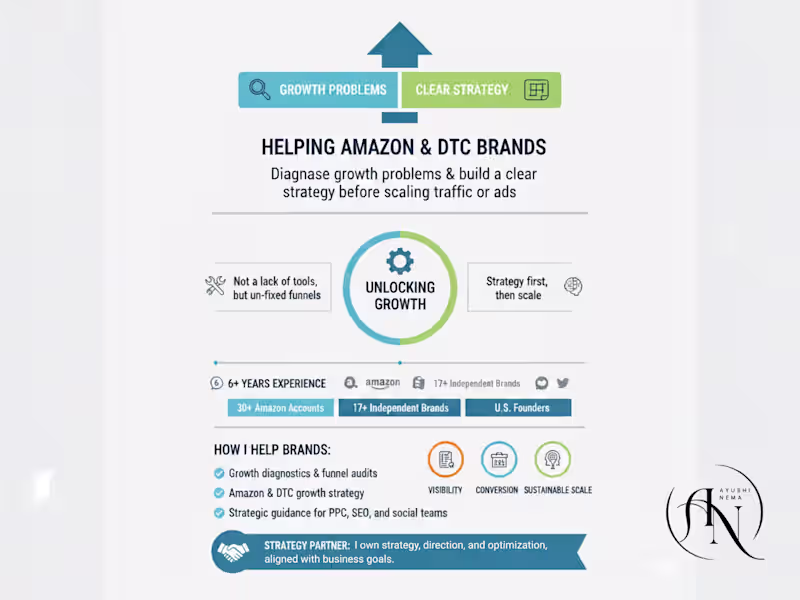 Cover image for AI Powered E-commerce & Social Media Strategist