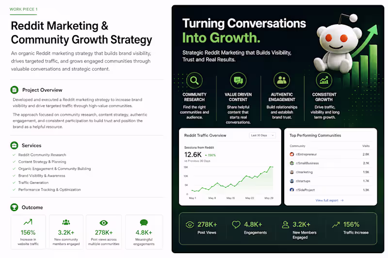 Cover image for Reddit Marketing & Community Growth
