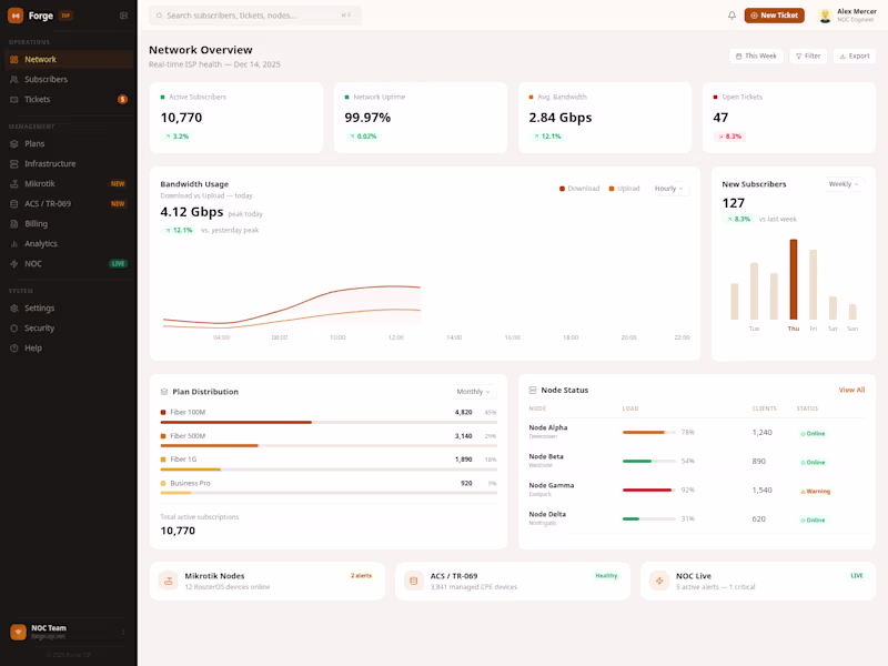 Cover image for Forge ISP: Unified Operations Dashboard for ISPs