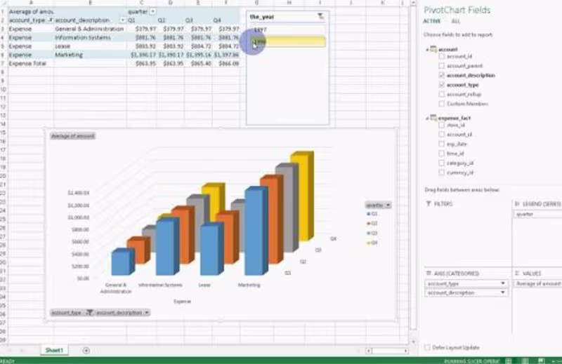 Cover image for Excel Dashboard + Data Cleaning