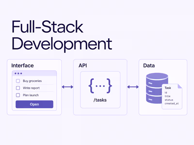 Cover image for Full-Stack Web App Development & New Features