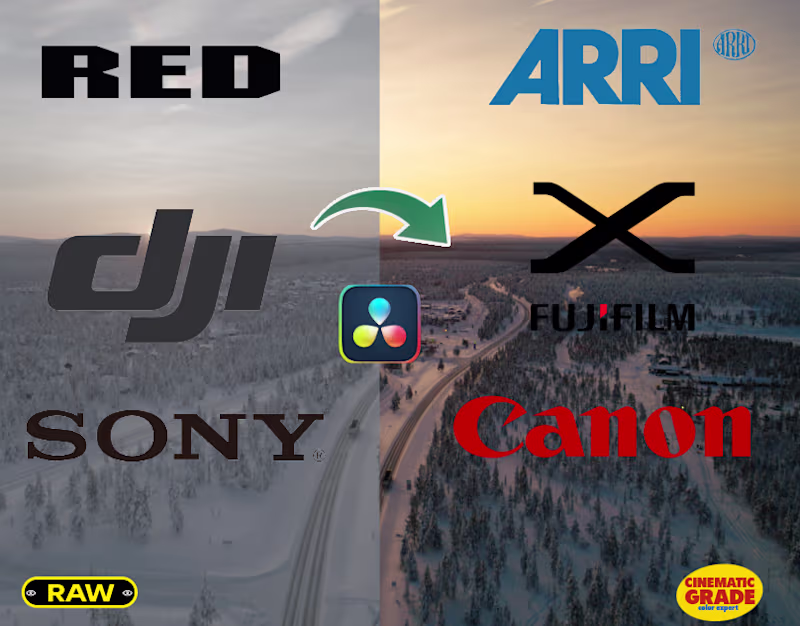 Cover image for Cinematic Color Grading for Films, Commercials & Social Content