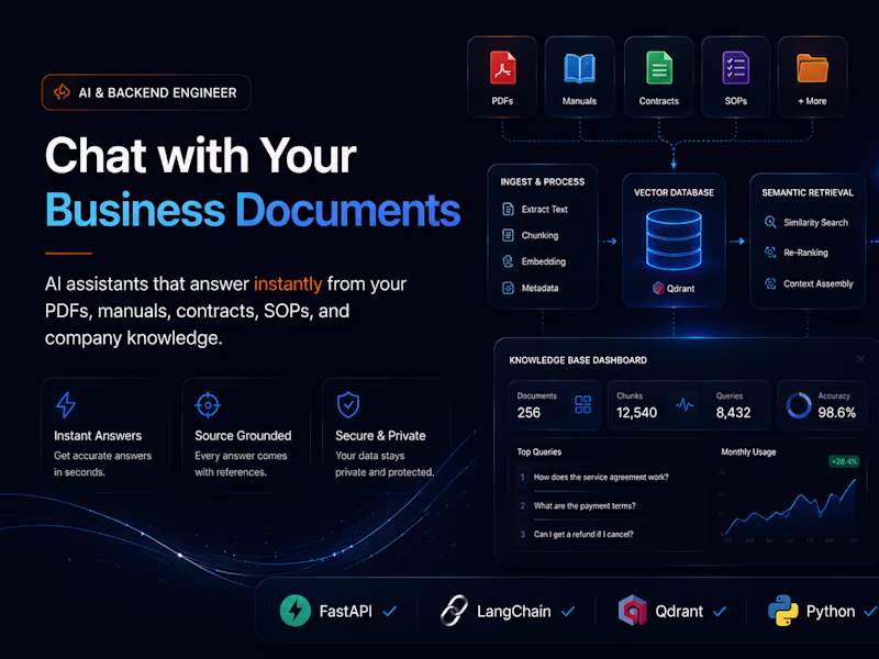 Cover image for AI chatbot for your documents using RAG