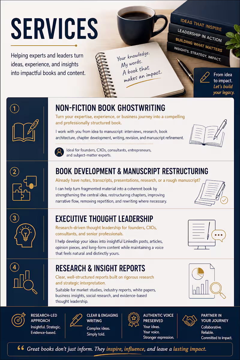 Cover image for Non-Fiction Book Ghostwriting & Manuscript Development