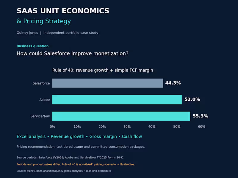 Cover image for SaaS Unit Economics and Pricing
An