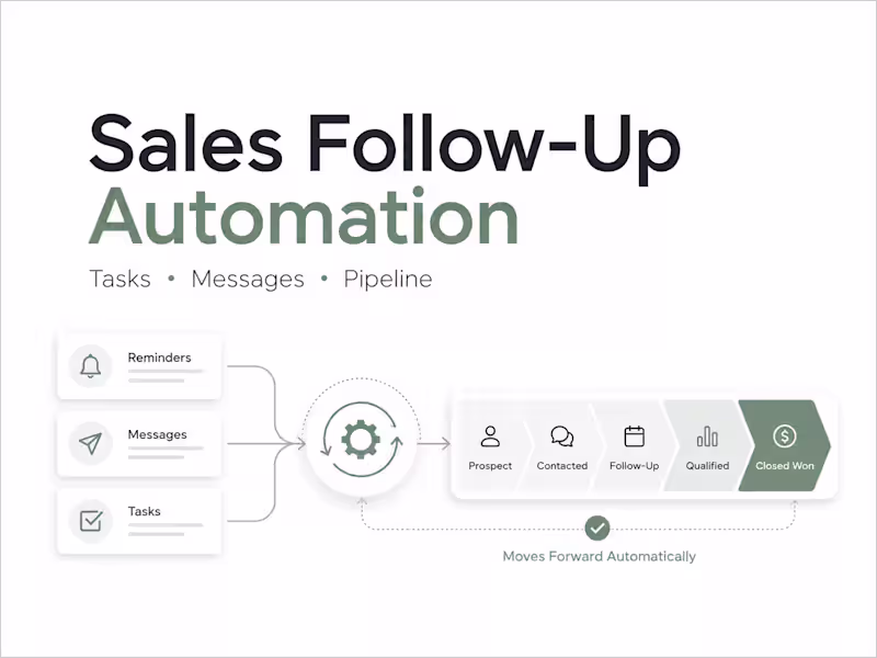 Cover image for Built automated sales follow-up around