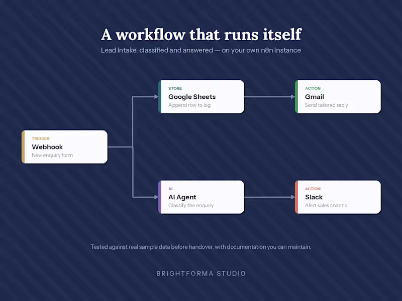 Cover image for n8n Automation & AI Agent Workflows