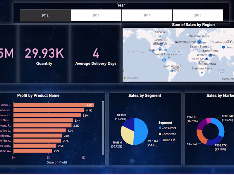 Cover image for PRODUCT ANALYSIS Power BI Report
