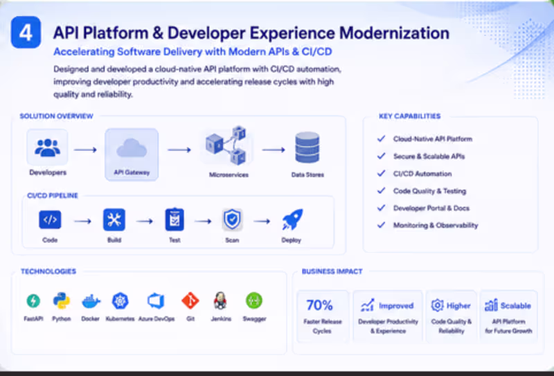 Cover image for Designed and implemented a cloud-native