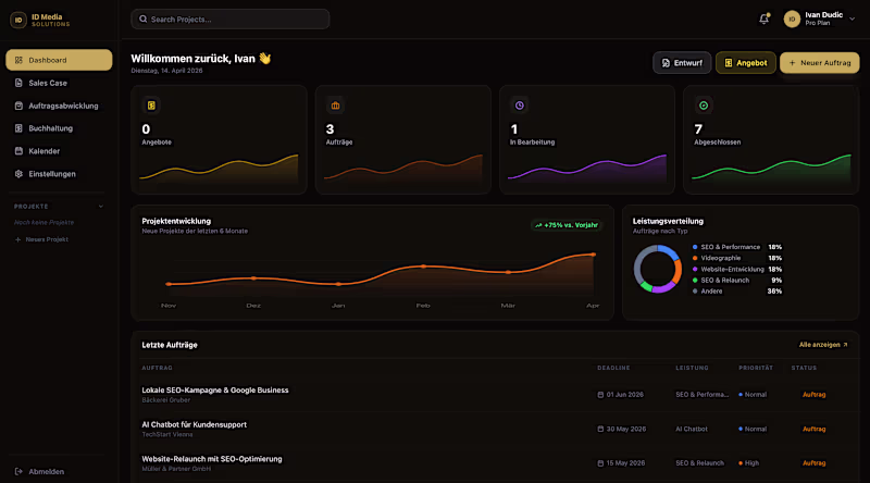 Cover image for Contentflow is a lightweight business
