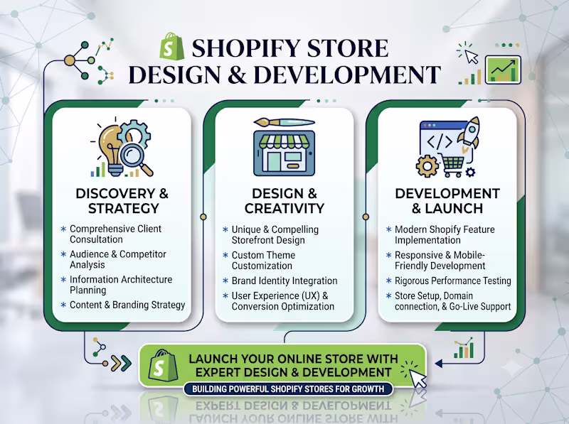 Cover image for Shopify Store Design & Development
