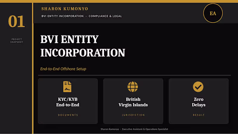 Cover image for BVI Entity Incorporation "End-to-end management
