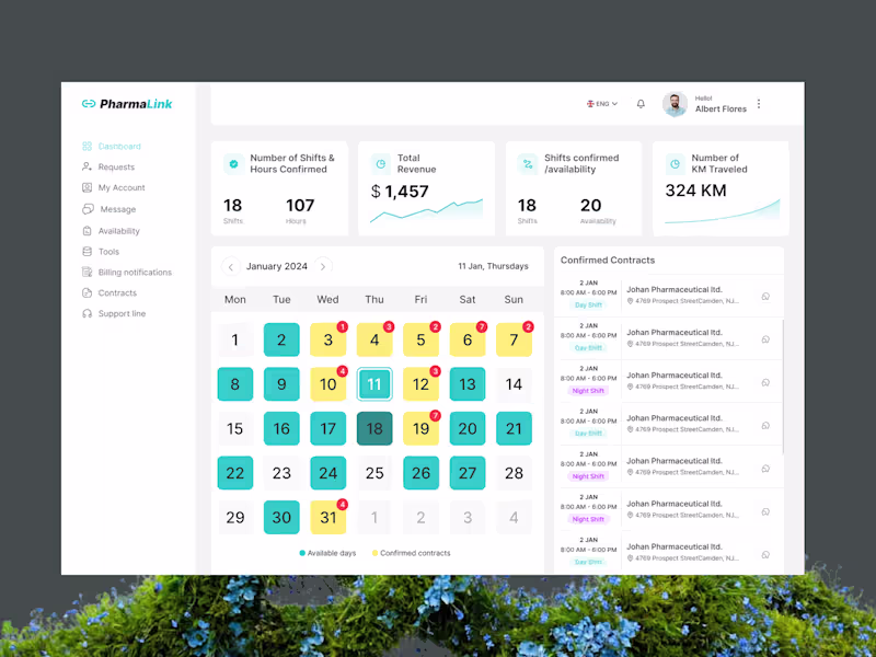 Cover image for SaaS Product Design | Dashboards & Web Apps in Figma