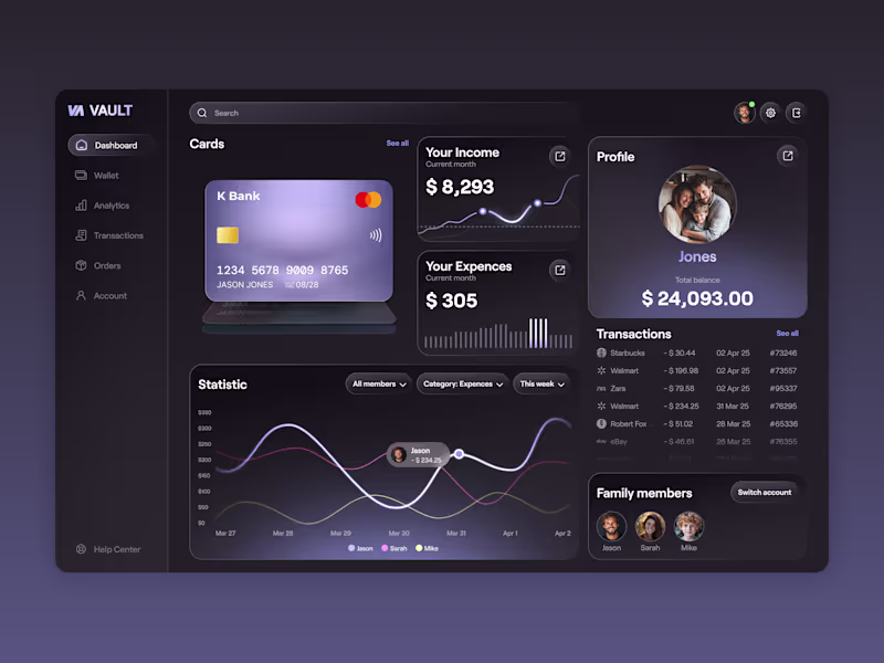 Cover image for 💳 Product Design for Finance Analytics Dashboard | Hyperactive