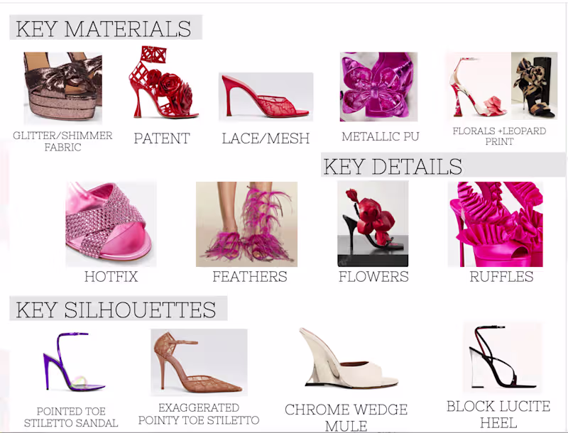 Cover image for Snapshots of trend reports for a fast fashion brand I worked...