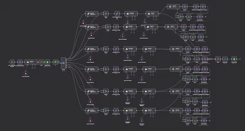 Cover image for Froggie AI-Powered Automate Blog Articles | Perplexity Research