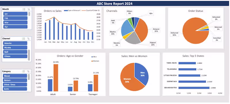 Cover image for Interactive Excel Sales Dashboard