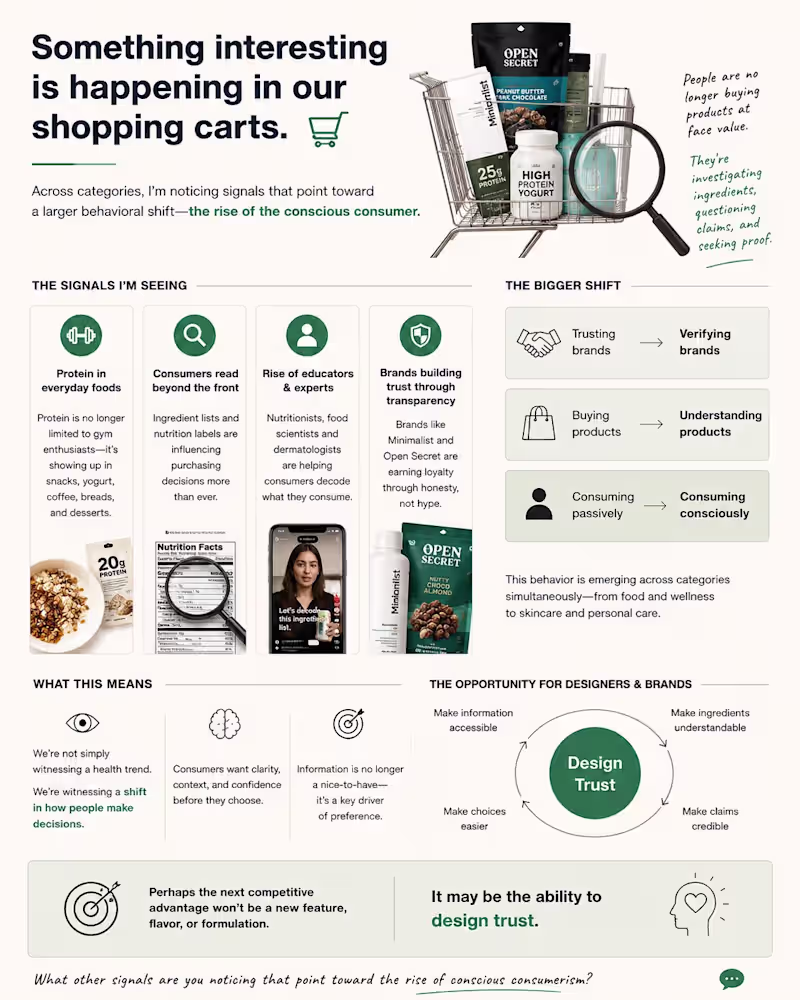 Cover image for Designing Trust in Conscious Consumerism
